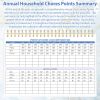Family Household Planner - Chore Allocation Tool, Relationship Booster, Challenge Points System | 1-Year Template, Perfect Gift for Homeowners
